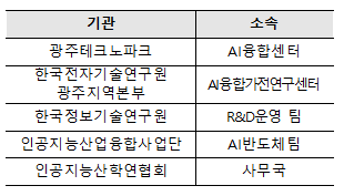 ※ 신청방법 : 이메일 접수(공고일~2024. 06. 28.(금), 15시까지) ※ 문의 및 제출처