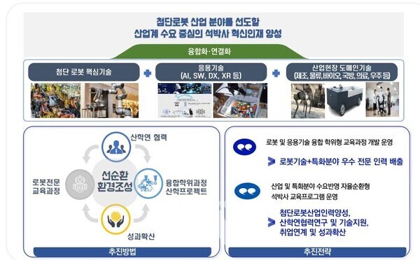 전남대학교가 산업통상자원부에서 주관하는 ‘첨단로봇산업 전문인력양성사업’에 선정됐다