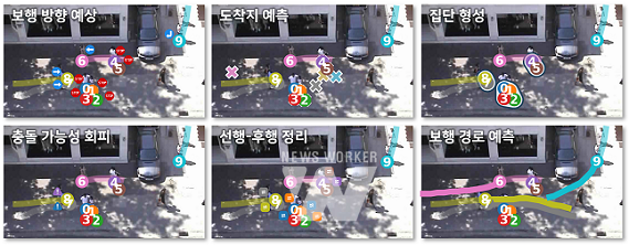 그림2- 해당 연구의 예측 결과 시각화