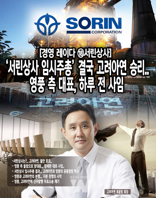 사실 두 가문의 균열은 지난 3월에 열린 주총이 주요한 원인은 아닌 것으로 파악된다. 업계에 따르면, 주총 이전인 2022년 말부터 균열과 분쟁의 조짐을 보였다. 이 시기는 창업주 3세인 최윤범 회장이 고려아연 회장직에 오른 직후다. 최 회장은 신사업을 추진하는 과정에서 현대차, 한화, LG화학 등에 제3 배정 유상증자와 자사주를 교환하는 방식으로 지분율을 올리기 시작했다. 이에 장씨 일가 역시 계열사를 동원해 고려아연 지분율을 끌어올리기...[본문 중에서]