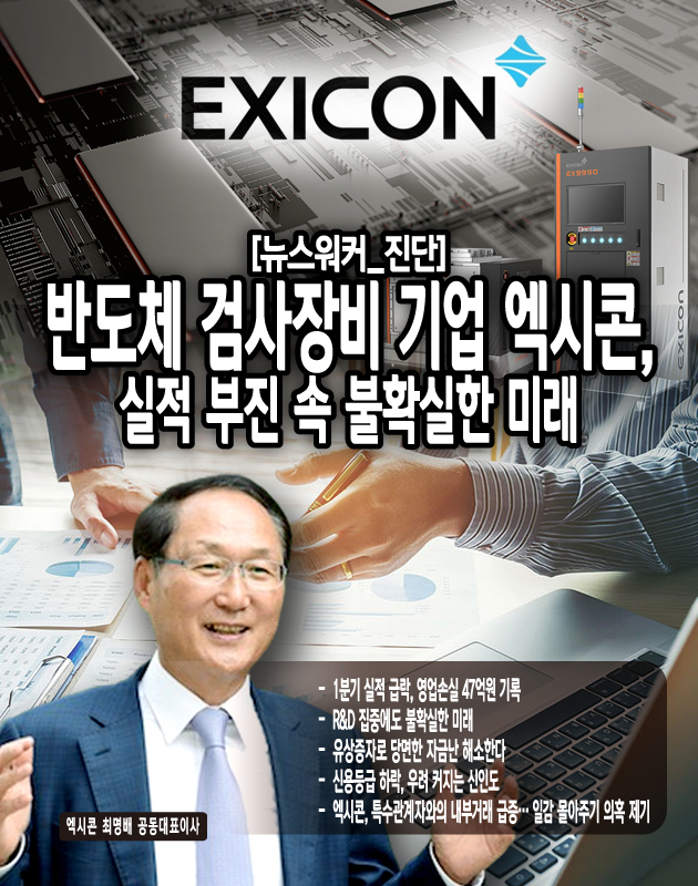 엑시콘의 신용도에 대한 시장의 평가도 나빠지고 있다. 신용평가사 이크레더블은 2023년 하반기부터 지속되고 있는 실적 악화와 현금흐름 저하 등을 이유로 지난 4월 엑시콘의 신용등급을 기존 'BBB'에서 'BBB-'로 한 단계 하향 조정했다. 2015년 코스닥시장 상장 이후 엑시콘은 줄곧 양호한 신용도를 유지해 왔다. 그러나 이번에 처음으로 신용등급 강등이 이뤄지면서 시장의 우려가 현실화되는 모양새다. 등급 하락에 따른 금융비용 상승은 물론, 유상증자 결정으로 인한 재무구조 변동 등이 부정적 요인으로 작용한 것으로...[본문 중에서]