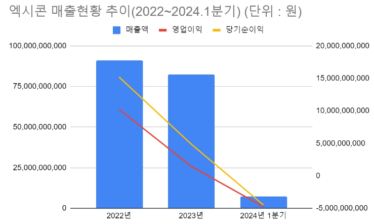(단위 : 원) [자료출처 : 금융감독원]
