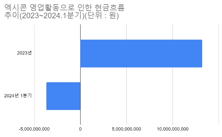 (단위 : 원) [자료출처 : 금융감독원]