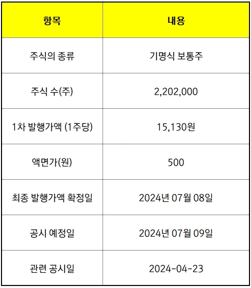 [자료출처 : 금융감독원]