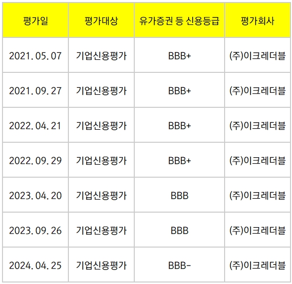 [자료출처 : 금융감독원]