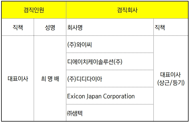 [자료출처 : 금융감독원]