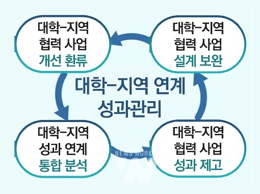 성과관리(그래픽)