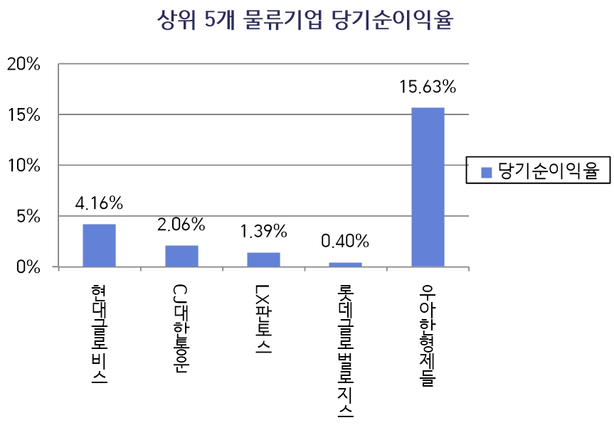 출처_금융감독원
