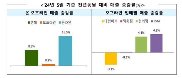 산업통상자원부 제공
