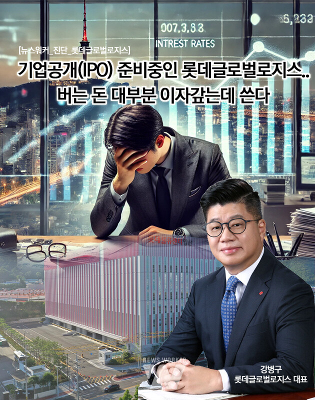 롯데글로벌로지스의 수익성이 경쟁사 대비 낮은 이유는 열악한 재무구조에 기인한다. 자산총계가 2조6660억원인데 반해 부채총계가 2조787억원에 달하고 부채비율이 353.9%로 상당히 높은 수준이다. 롯데글로벌로지스가 운용하는 자산은 큰 비중이 부채로 이뤄져있다. 앞서 언급했듯이 롯데글로벌로지스의 영업력은 국내 4위 수준인데 벌어들이는 돈의 대부분이 부채 상환이나 금융비용으로 나가고 있어 회사 주머니에 들어가는 돈이 적을 수 밖에 없는 실정...[본문 중에서]