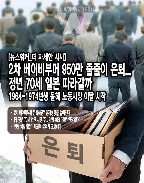 2차 베이비부머의 특성을 보면 이들이 은퇴 후에도 제2의 직장을 찾기 위해 노력할 것으로 보인다. 지난해 5월 실시한 55~79세 경제활동인구조사에 따르면 ‘계속 근로’를 희망하는 응답자 비중이 2012년 59.2%→2023년 68.5%로 상승했다. 평균 근로희망연령도 71.7세→73.0세로...[본문 중에서]