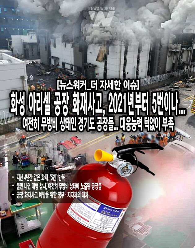 오창 플라스틱 제조공장 화재사고에서는 인명피해가 없었으나, 여러 화재사고가 많은 인명피해로 이어지는 경우가 많이 있기에 실질적인 대책 마련의 필요성이 대두되고 있다. 실제로 공장은 인력파견 용역업체를 통해 일용직 노동자를 채용하여 현장에 투입할 때가 많다. 그러나, 일용직 노동자들은 사업장 구조를 잘 모르기 때문에 만일 위급한 상황이 발생하였을 때 대비 및 대피하기 어렵다는...[본문 중에서]