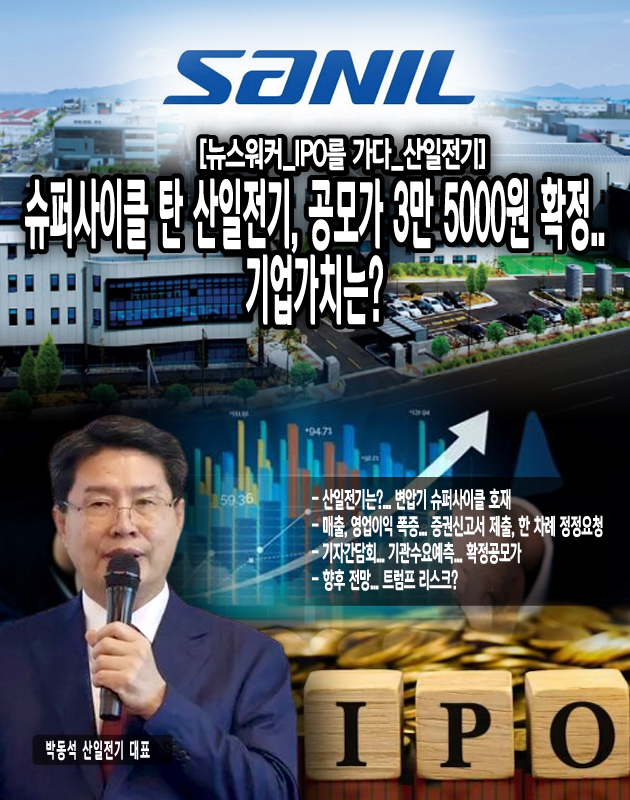 산일전기는 슈퍼사이클 호재로 인한 빠른 성장을 보이고 있다. 이는 매출에서 고스란히 드러나는데 최근, 산일전기의 매출액을 살펴보면 다음과 같다. 산일전기의 2023년 매출액은 2145억 원이다. 이는 전년도에 비해 무려 99.2% 증가한 수치다. 영업이익은 2022년 12억 원에서 무려 3725.3% 폭증한 466억 원을 기록했다. 괄목할만한 성장을 거둔 지난해에 이어 올해도 1분기 매출 706억 원을 달성하며 전년 동기 대비 33.3% 성장...[본문 중에서]