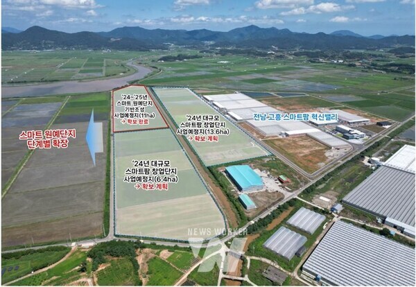 전남 고흥군(군수 공영민)은 농림축산식품부가 주관하는 ‘대규모 스마트팜 창업단지 조성’ 공모사업에 선정돼 20ha 규모 원예단지 조성에 국비 240억 원을 확보했다