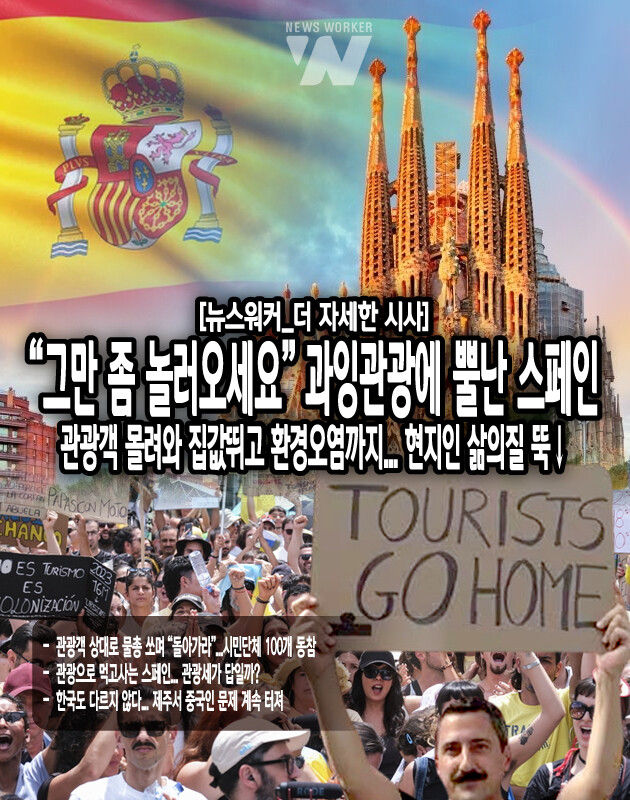 스페인 정부는 관광세를 도입 및 인상한다는 계획이다. 바르셀로나의 경우 대부분의 방문객이 크루즈로 입국하기 때문에 크루즈 관광세를 올리겠다는 입장이다. 현재 크루즈 입항 승객은 1박당 관광세 7유로(약 1만 원)가 부과된다. 또한, 주택난을 해결하기 위해 에어비앤비로 관광객에게 대여하는 단기임대주택도 오는 2028년까지 불허한다는...[본문 중에서]