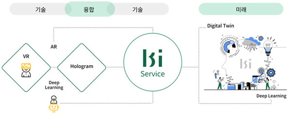 케이쓰리아이가 IPO 상장을 눈앞에 두고 있다. 사진은 케이쓰리아이 홈페이지 갈무리