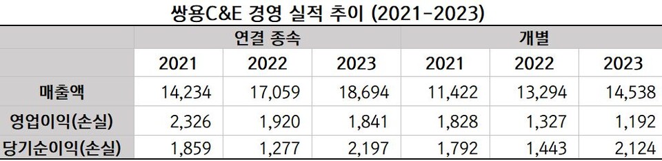 자료출처: 금융감독원 (단위: 억 원)
