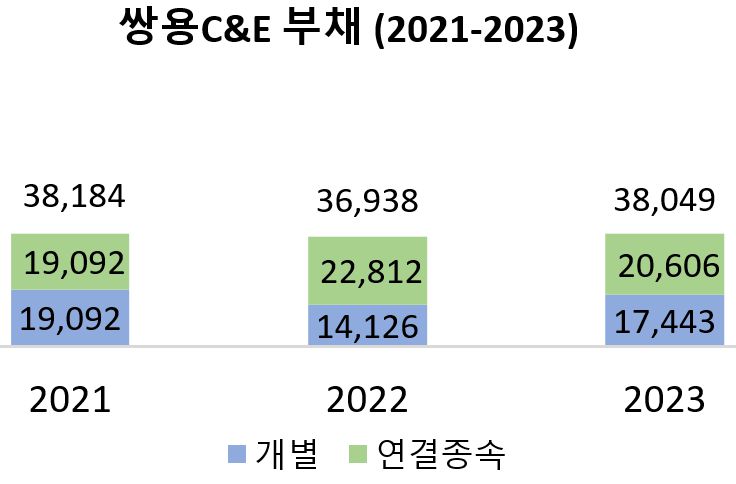 자료출처: 금융감독원 (단위: 억 원)