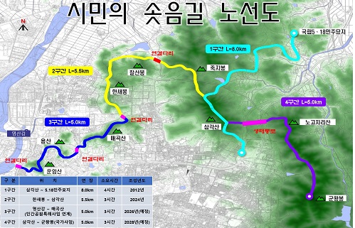 '시민의 솟음길' 노선도