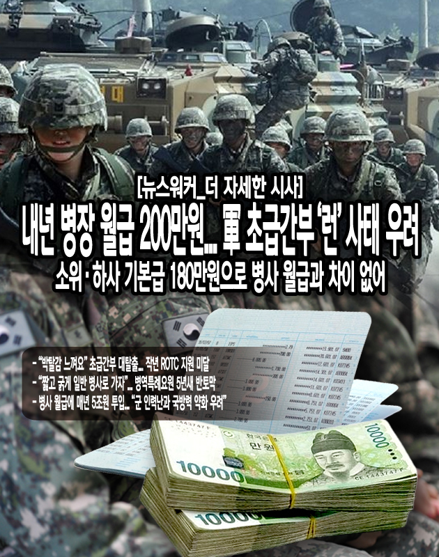 올해 국방부 예산 중 현금성 또는 현물로 지원했던 복지사업 예산이 약 1800억 원 삭감됐다. 복지사업에는 국군의날 등 경축일 및 개인생일 특식, 자기계발 및 교육비, 휴가비, 이발비 등이 포함된다. 병사 월급을 인상하기 위해 복지예산 일부를 삭감했다는 국방부의 해명에 조삼모사라는 여론의 비판이 잇따라...[본문 중에서]