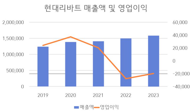출처 : 금융감독원 [단위 : 백만 원]