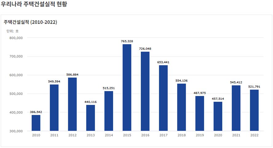 자료 출처 : 국토교통부