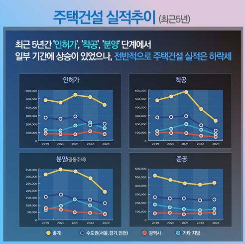 자료 출처 : 국토교통부