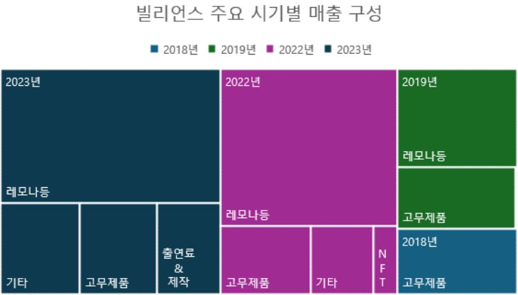 [단위: %] / 자료출처: 금융감독원