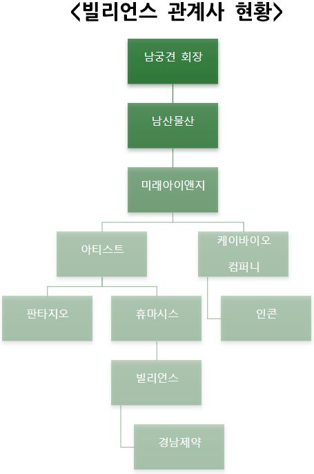 자료출처: 금융감독원