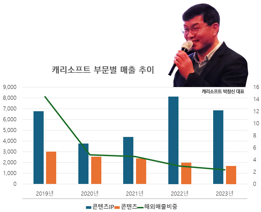 [단위: 백만원] / 자료출처: 금융감독원