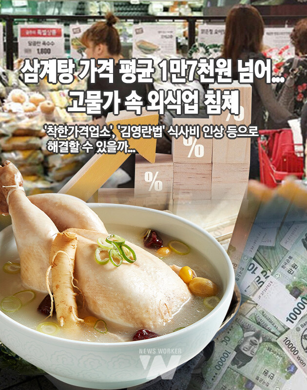 외식비가 급격히 오르면서 삼계탕은 물론이고 대표 외식 메뉴들을 집에서 먹으려는 소비자들이 늘어났으며, 대형마트, 편의점 등에서는 간편식의 종류가 대폭 늘어나기도 했다. 실제로 신세계푸드의 삼계탕 간편식 판매량은 지난해 같은 기간보다 270% 증가했다. 오뚜기의 경우, 올해 상반기 삼계탕 가정간편식 판매량은 지난해 같은 기간보다 24% 늘어난 것으로...[본문 중에서]