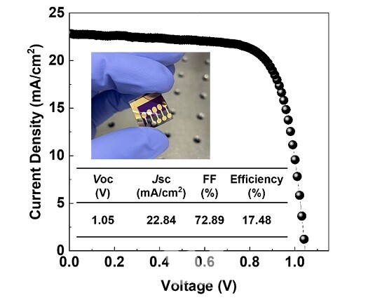 그림1-ITO-free 유연 페로브스카이트 태양전지 사진과 효율 그래프