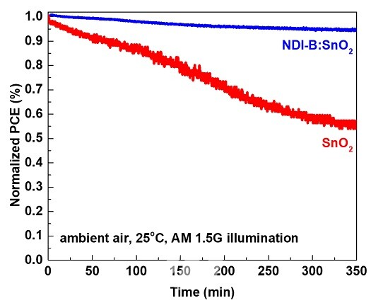 그림2-개질되지 않은 SnO2와 개질된 SnO2의 주변 공기 환경 조건에서 태양전지 안정성 비교 그래프