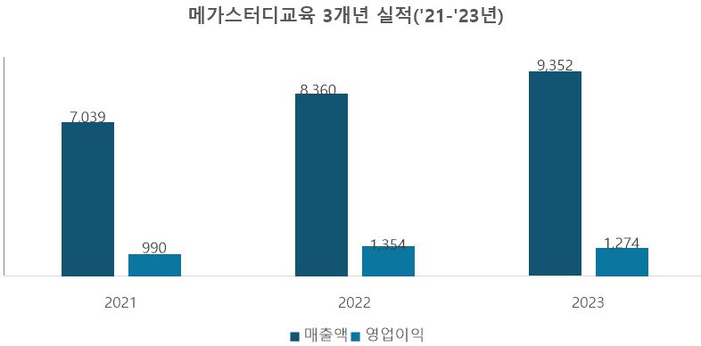출처_금융감독원