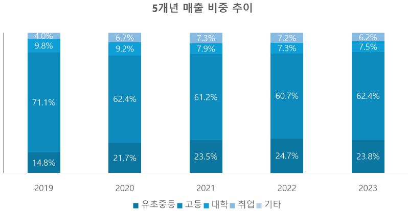 출처_금융감독원