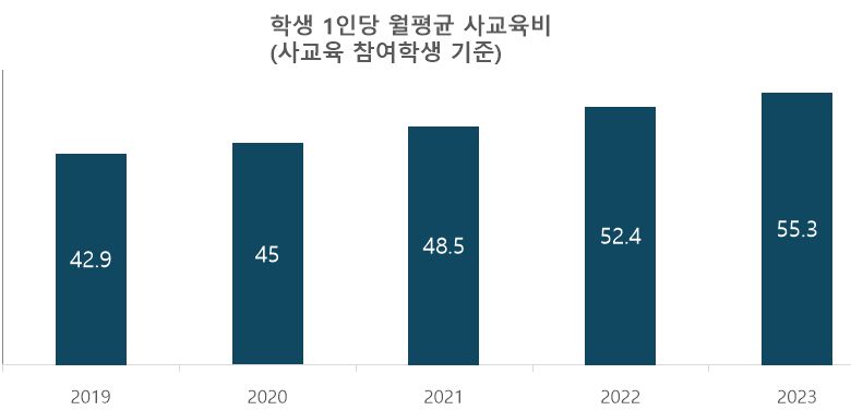 출처_교육부
