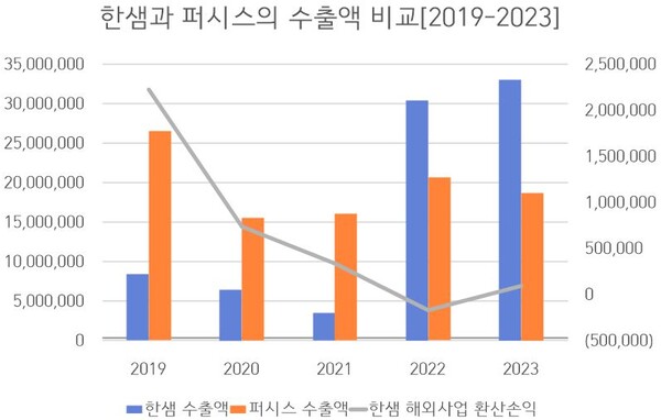 [단위 : 천 원] 자료 출처 : 금융감독원