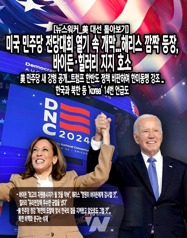 트럼프에 맞섰던 힐러리 클린턴 전 국무장관을 비롯해 지나 러몬도 상무장관, 숀 페인 전미자동차노조(UAW) 위원장, 캐시 호클 뉴욕 주지사 등 다수의 정치인들이 연설에 나섰다. 클린턴 전 장관은 "우리는 가장 높고 견고한 유리천장에 무수한 균열을 냈다. 그 유리천장의 반대편에서 카멀라 해리스가 미국의 대통령으로서 선서에 나설 것"이라며 해리스 부통령에 대한 지지와 결집을...[본문 중에서]