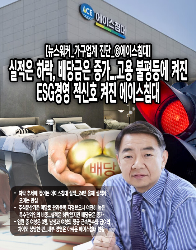 에이스침대는 2018년부터 소액주주와 최대 주주 및 특수관계자에 대한 배당금에 차이를 뒀다. 2018년에는 양측간에 1.5배 차이가 나도록 실시하겠다 밝혔지만, 최대주주 및 특수관계자 배당금의 증가분이 더 커지면서 1.16배만 차이 나고 있다.실적이 악화 되었음에도 배당금 지급액은 점차 증가하였으며, 오너 일가에게 지급되는 배당금도 증가했다. 기업의 성장을 바라는 소액주주들에게는 다소 아쉬운 처사일...[본문 중에서]