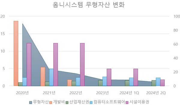 [단위: 억 원] / 자료 출처: 금융감독원