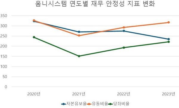 [단위: 억 원] / 자료 출처: 금융감독원