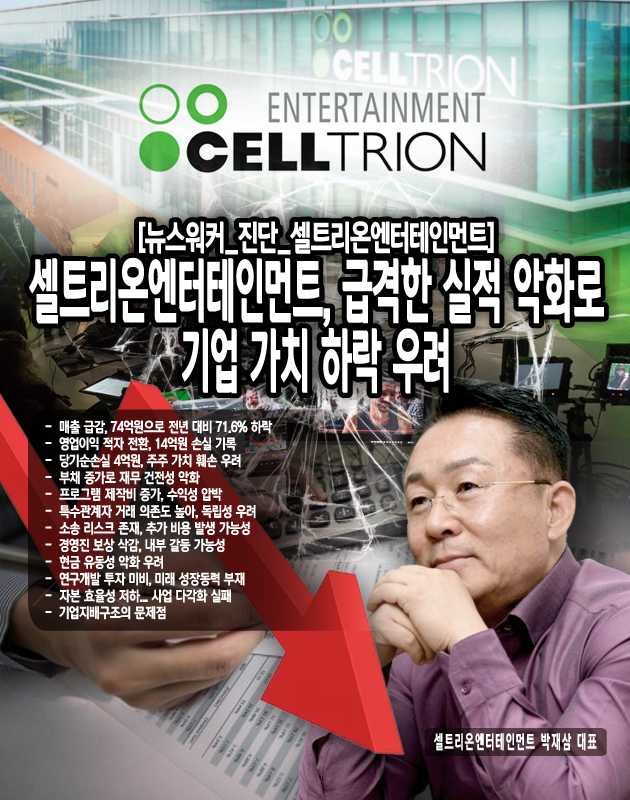 셀트리온엔터테인먼트는 특수관계자와의 거래 비중이 높은 것으로 나타났다. 2023년 특수관계자로부터의 매출액은 1.8억원으로, 전체 매출의 2.4%를 차지했다. 이는 회사가 독립적인 사업 운영보다는 계열사에 의존하는 경향이 있음을...[본문 중에서]