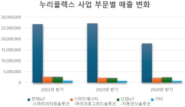 [단위: 천 원] / 자료 출처: 금융감독원