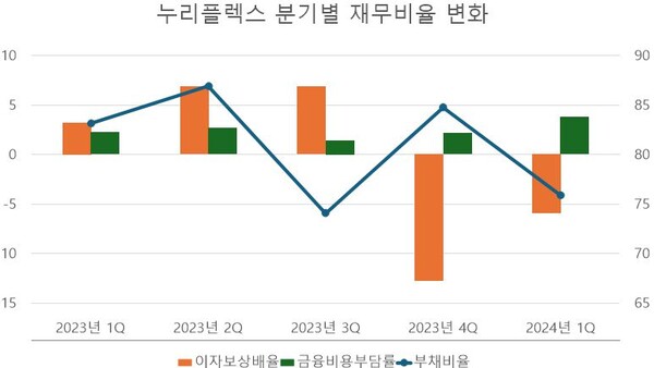 [단위: %] / 자료 출처: 금융감독원