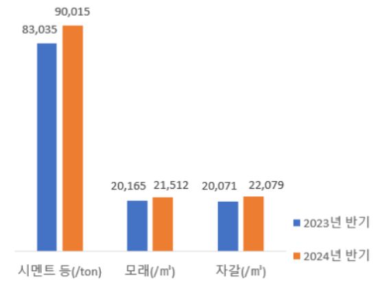 (출처: 금융감독원 전자공시/단위: 원)