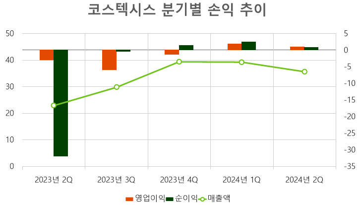[단위: 억 원] / 자료 출처: 금융감독원