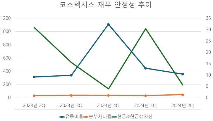 [단위: %, 억 원] / 자료 출처: 금융감독원