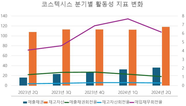 [단위: 억 원, 회수] / 자료 출처: 금융감독원