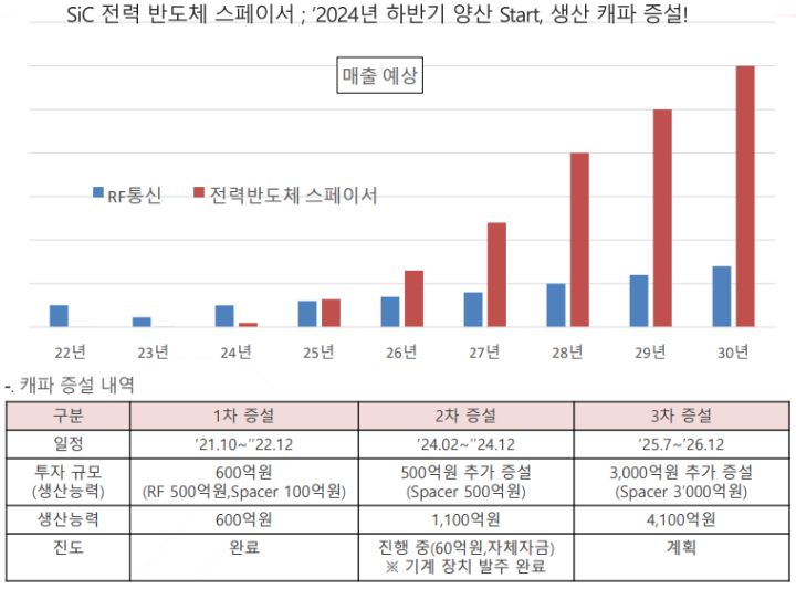 자료 출처: 코스텍시스 IR 자료
