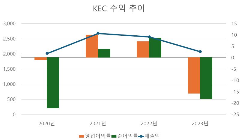 [단위: 억 원, %] / 자료 출처: 금융감독원